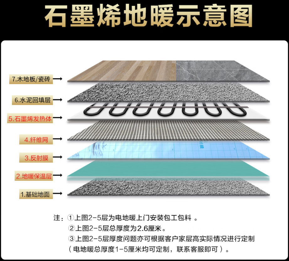 永善县 石墨烯电地暖公司哪家好？施工质量核心标准